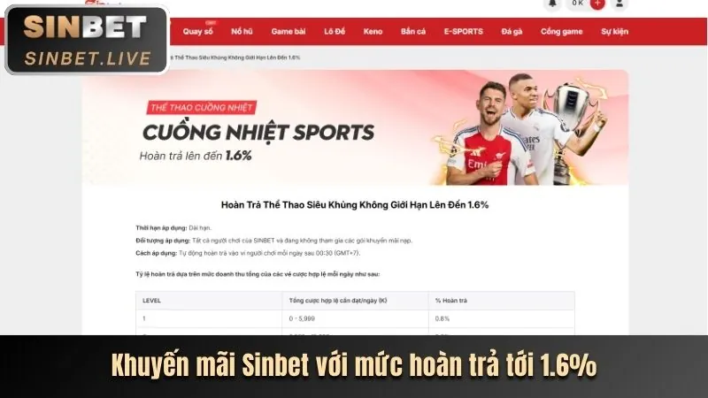 Khuyến mãi casino trực tuyến N88